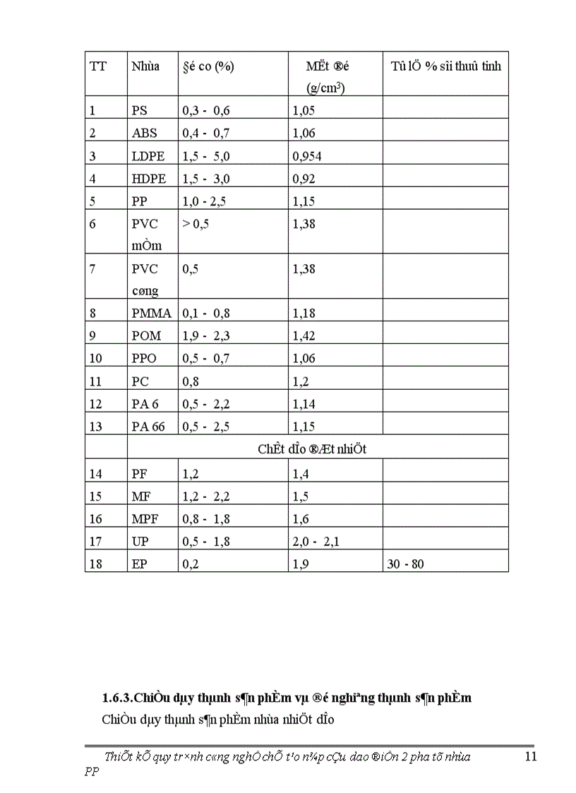 image for page Thiết kế quy trình công nghệ chế tạo nắp cầu dao điện 2 pha từ nhựa PP 1