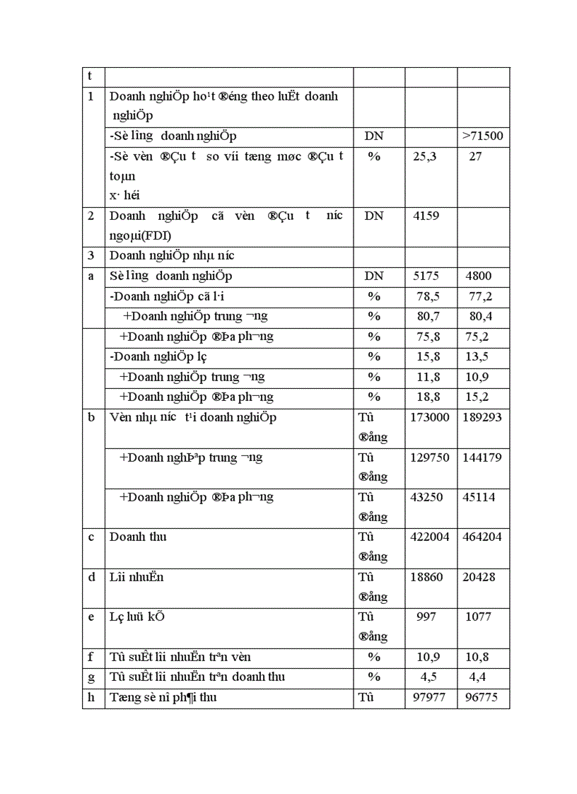 image for page Giải pháp kinh tế cho các doanh nghiệp làm ăn thua lỗ 1