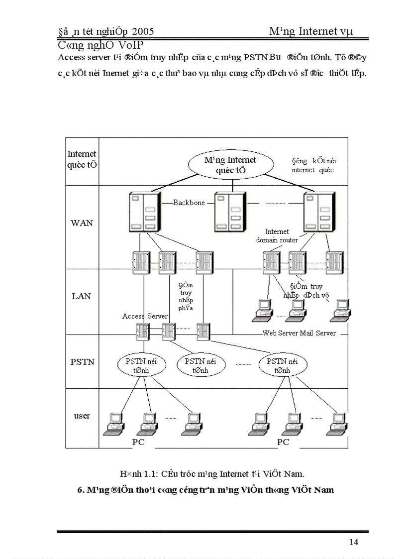 image for page 2005 Mạng Internet và Công nghệ VoIP 1