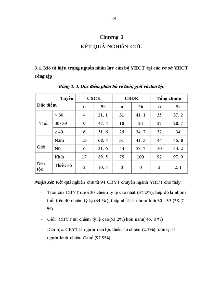 image for page Đánh giá thực trạng kiến thức Thực hành về Y học cổ truyền của cán bộ y tế công lập tỉnh Hưng Yên năm 2010