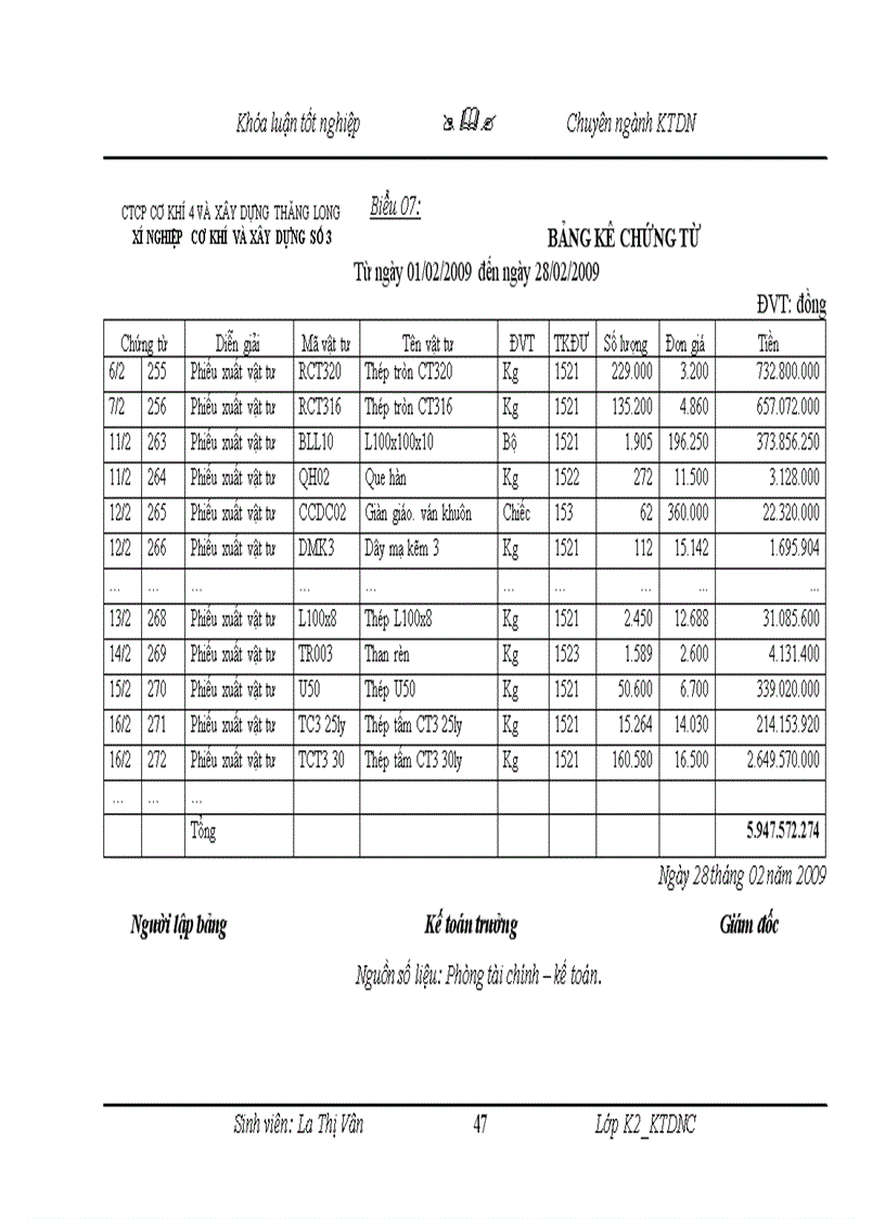 image for page Tình hình tổ chức công tác kế toán tập hợp chi phí sản xuất và tính giá thành sản phẩm ở Công ty cổ phần Cơ khí
