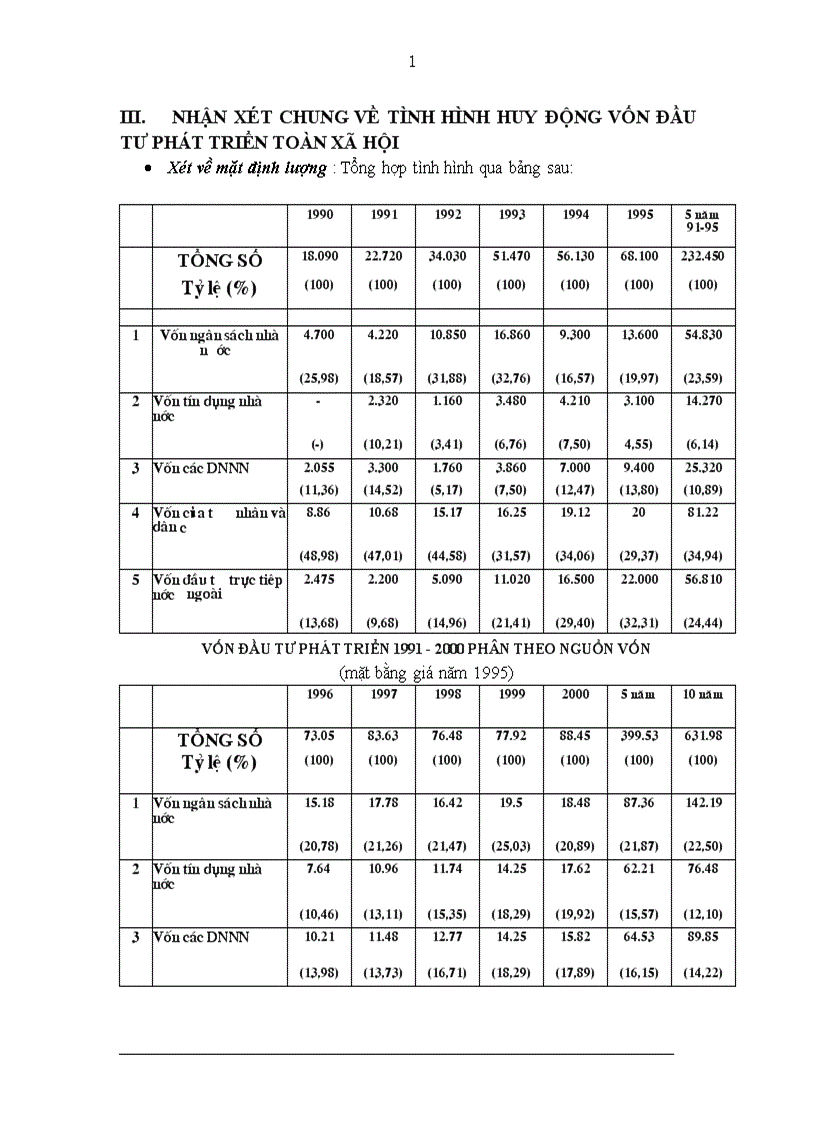 image for page Tình hình huy động vốn đầu tư phát triển ở Việt Nam 1