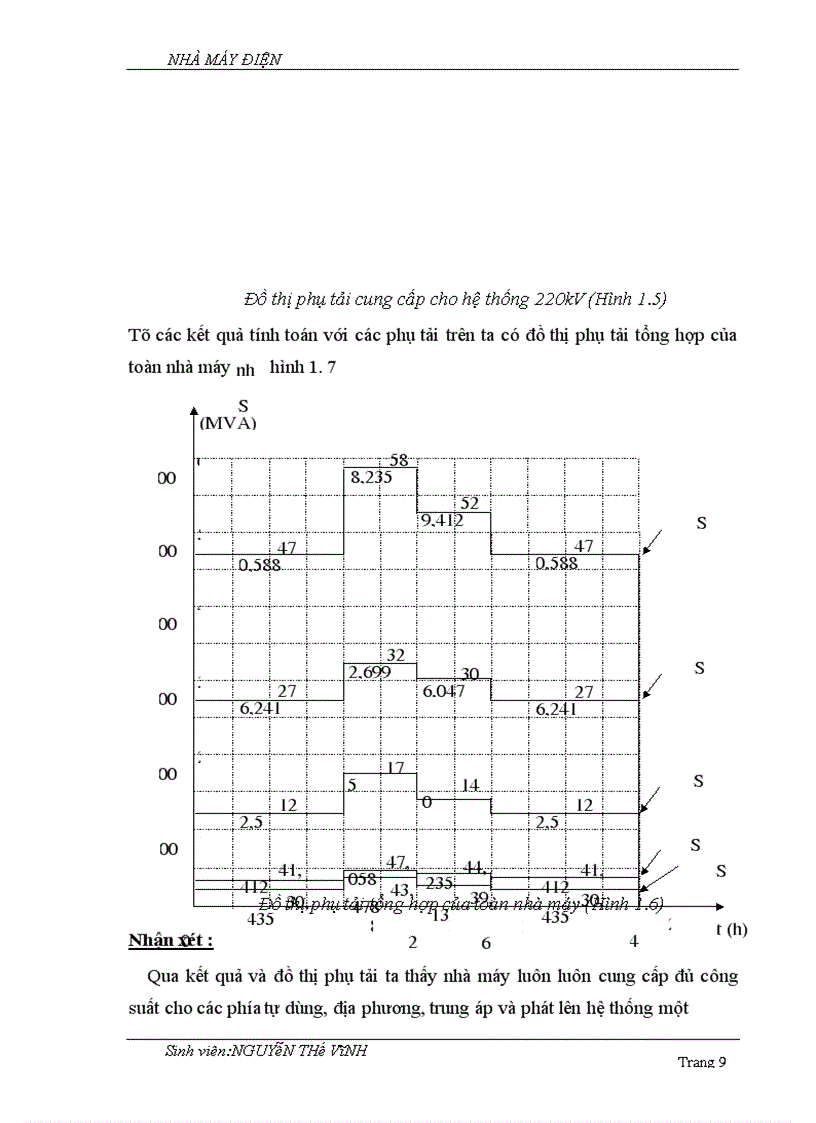 image for page Chọn sơ đồ và thiết bị điện cho tự dùng