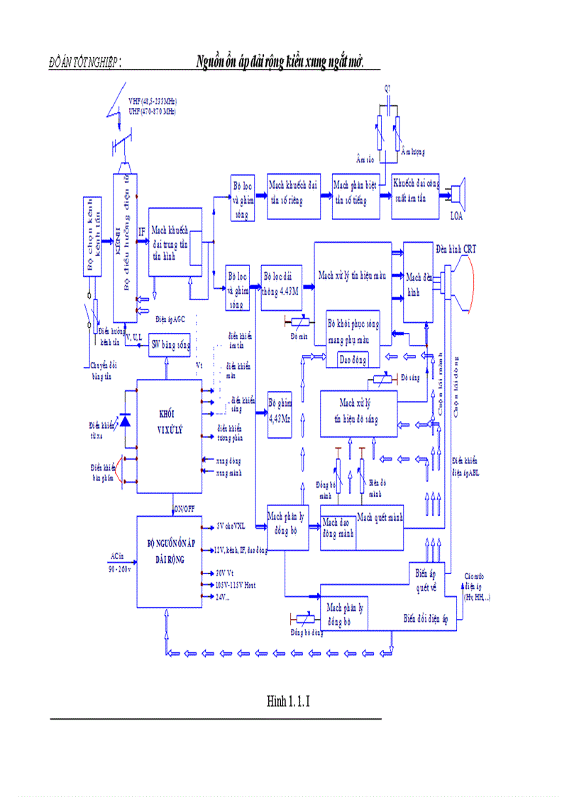 image for page Nguồn ổn áp dải rộng kiểu xung ngắt mở 1