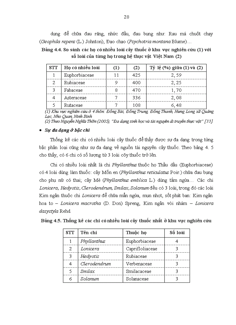 image for page Nghiên cứu tính đa dạng nguồn gen cây thuốc được sử dụng theo kinh nghiệm bản địa của người Mường ở xã Quảng Lạc huyện Nho Quan tỉnh Ninh Bình