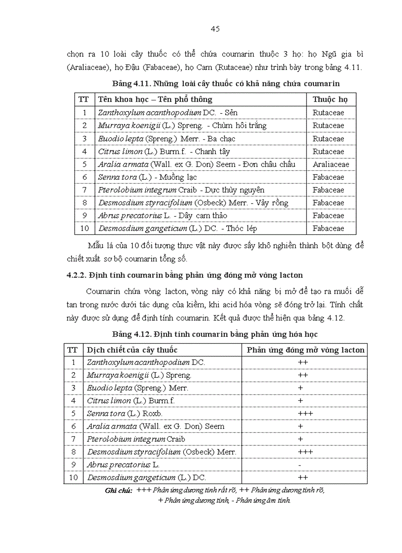 image for page Nghiên cứu tính đa dạng nguồn gen cây thuốc được sử dụng theo kinh nghiệm bản địa của người Mường ở xã Quảng Lạc huyện Nho Quan tỉnh Ninh Bình