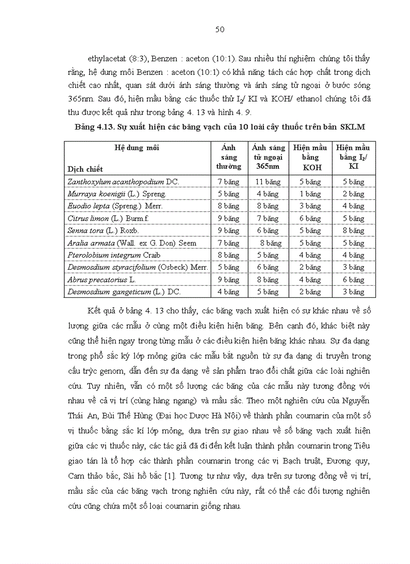 image for page Nghiên cứu tính đa dạng nguồn gen cây thuốc được sử dụng theo kinh nghiệm bản địa của người Mường ở xã Quảng Lạc huyện Nho Quan tỉnh Ninh Bình