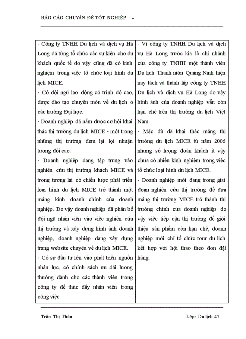 image for page Xây dựng và tổ chức thực hiện một vài chương trình du lịch đặc trưng dành cho đối tượng khách du lịch MICE tại công ty TNHH Du lịch và dịch vụ Hà Long