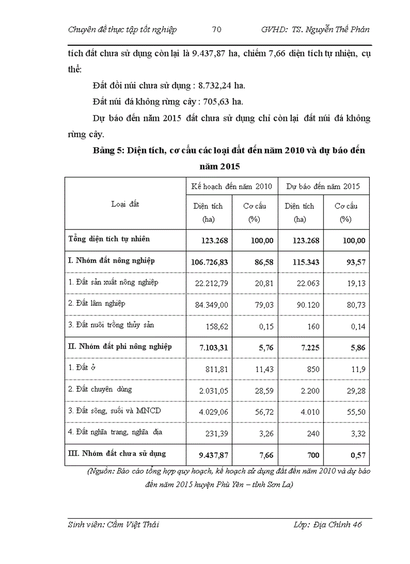 image for page Tình hình quản lý sử dụng đất trên địa bàn huyện Phù Yên tỉnh Sơn La