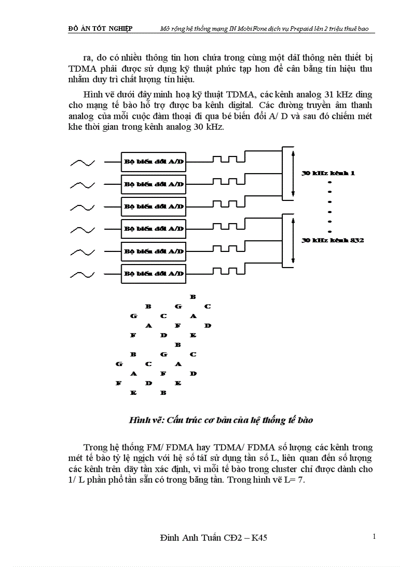 image for page Mở rộng hệ thống mạng IN MobiFone dịch vụ Prepaid lên 2 triệu thuê bao 1
