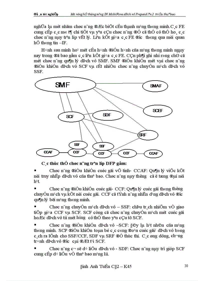 image for page Mở rộng hệ thống mạng IN MobiFone dịch vụ Prepaid lên 2 triệu thuê bao 1