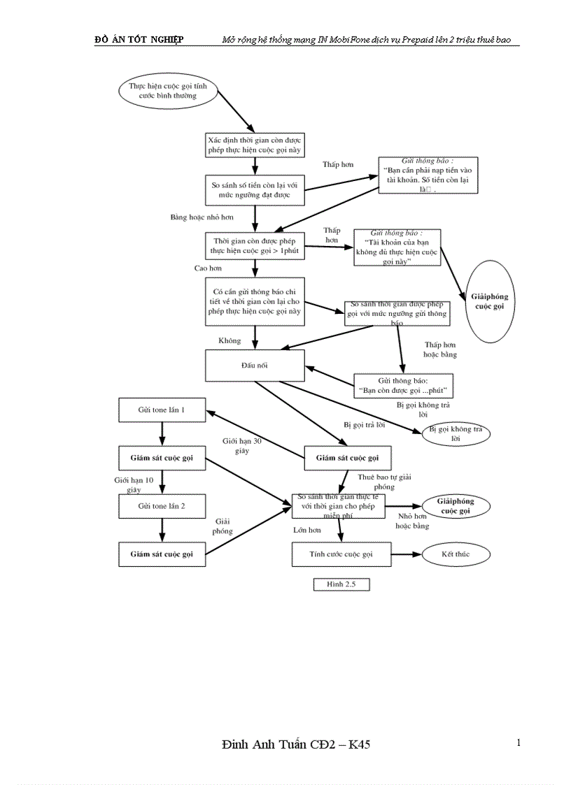 image for page Mở rộng hệ thống mạng IN MobiFone dịch vụ Prepaid lên 2 triệu thuê bao 1