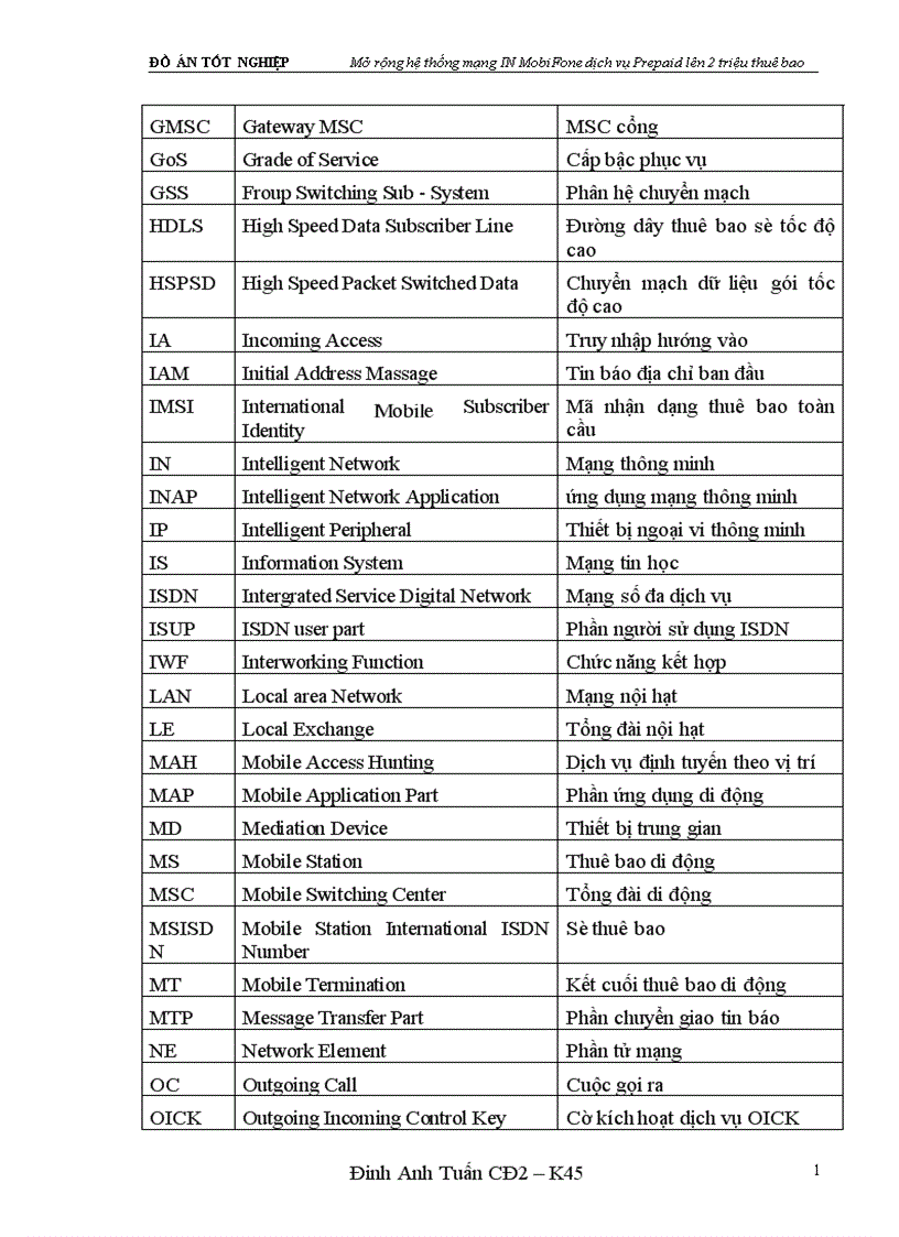 image for page Mở rộng hệ thống mạng IN MobiFone dịch vụ Prepaid lên 2 triệu thuê bao 1