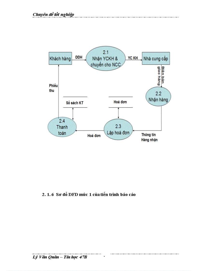 image for page Xây dựng phần mềm quản lý bán hàng tại công ty TNHH Điện Máy Thái Bình Dương
