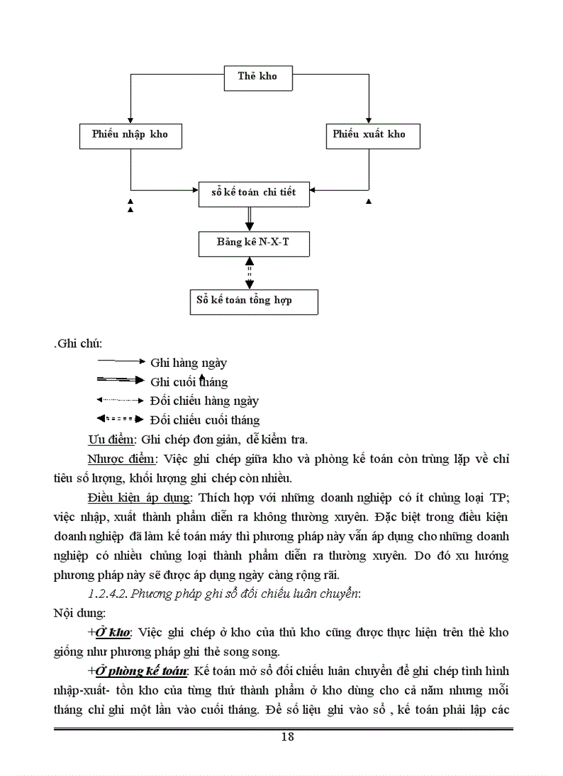 image for page Tổ chức công tác kế toán thành phẩm và tiêu thụ thành phẩm và xác định kết quả tiêu thụ ở công ty cơ khí Hà Nội 1