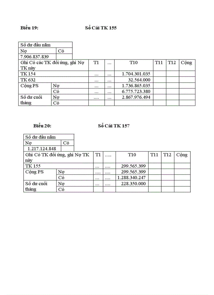 image for page Tổ chức công tác kế toán thành phẩm và tiêu thụ thành phẩm và xác định kết quả tiêu thụ ở công ty cơ khí Hà Nội 1