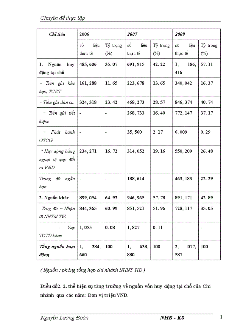 image for page Giải pháp nâng cao chất lượng tín dụng ngắn hạn tại Ngân hàng TMCP Ngoại thương Việt Nam Chi nhánh Hải Dương
