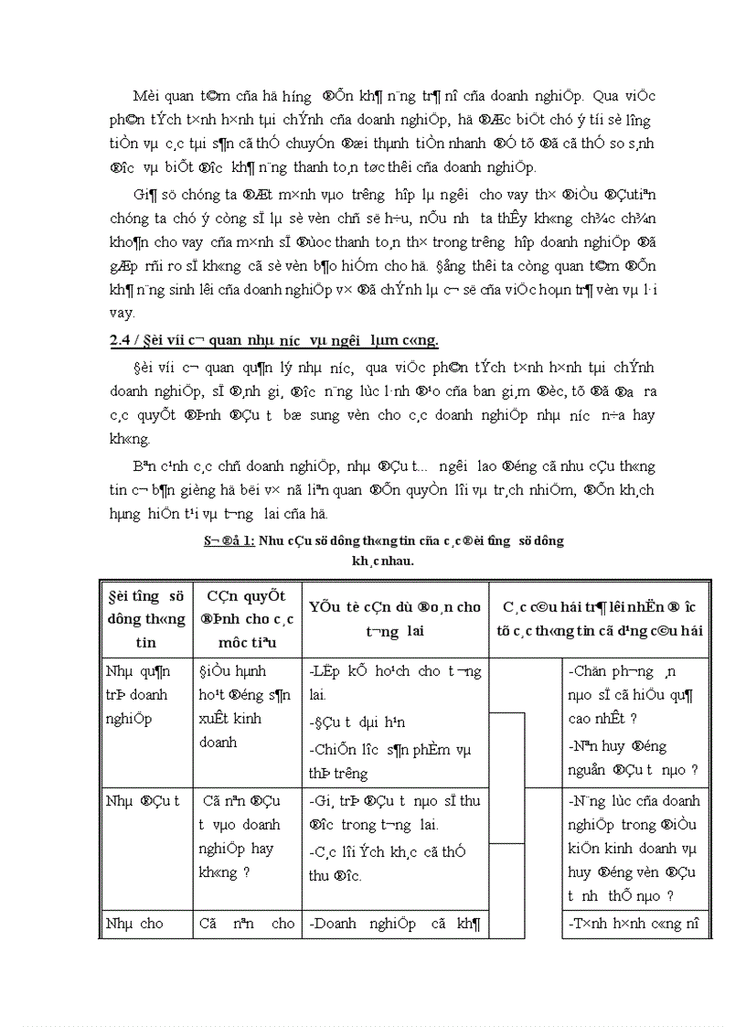 image for page Phân tích tình hình tài chính doanh nghiệp và những giải pháp góp phần nâng cao khả năng tài chính của Tổng công ty chè Việt nam 1