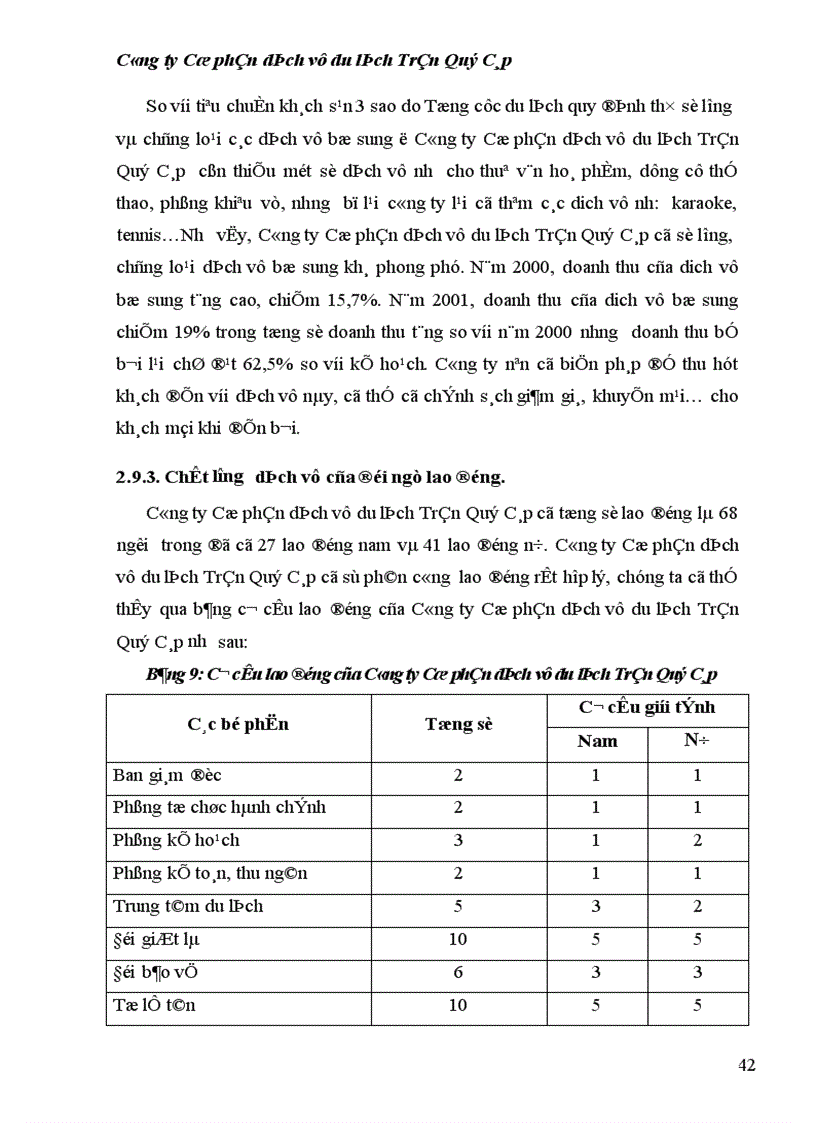 image for page Thực trạng và các giải pháp chủ yếu nhằm nâng cao chất lượng phục vụ tại Công ty Cổ phần dịch vụ du lịch Trần Quý Cáp