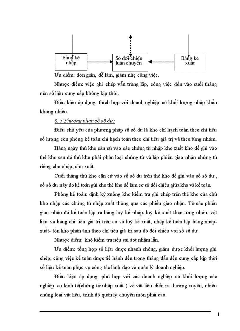 image for page Công tác hạch toán nguyên vật liệu tại Công ty Cổ Phần Diêm Thống Nhất 1