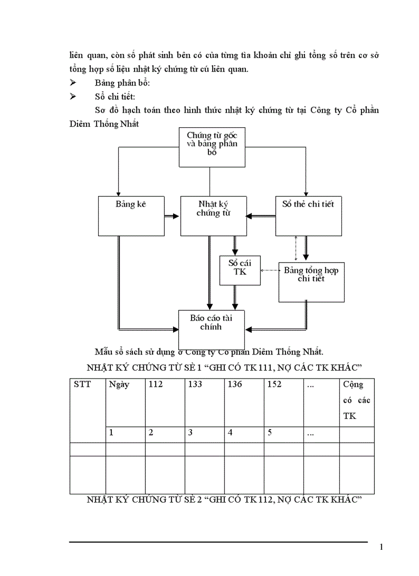 image for page Công tác hạch toán nguyên vật liệu tại Công ty Cổ Phần Diêm Thống Nhất 1