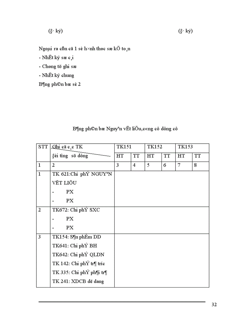 image for page Công tác hạch toán nguyên vật liệu tại Công ty Cổ Phần Diêm Thống Nhất 1