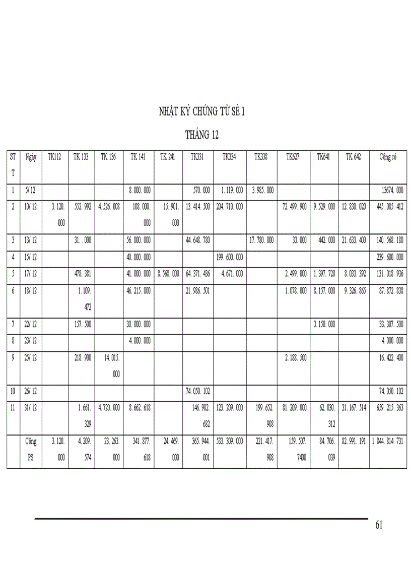 image for page Công tác hạch toán nguyên vật liệu tại Công ty Cổ Phần Diêm Thống Nhất 1