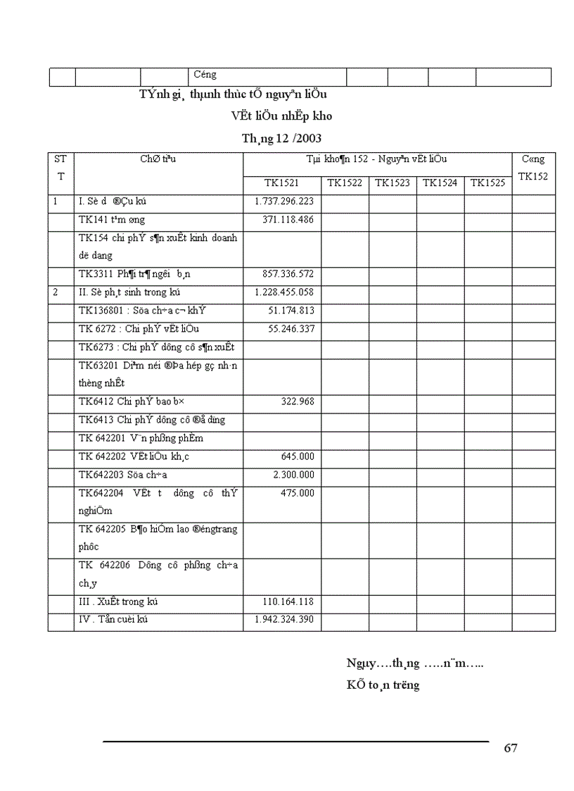 image for page Công tác hạch toán nguyên vật liệu tại Công ty Cổ Phần Diêm Thống Nhất 1