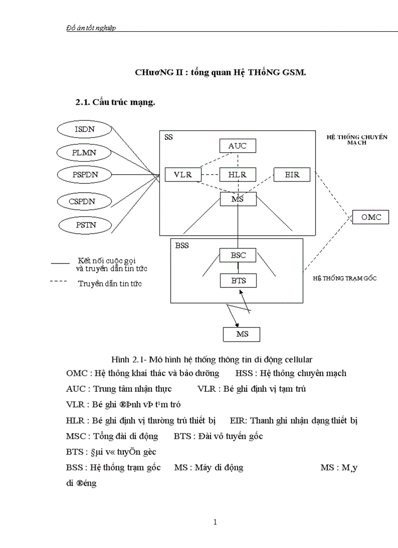 image for page Tổng quan về mạng thông tin di động GSM