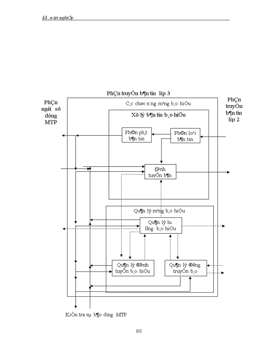 image for page Tổng quan về mạng thông tin di động GSM