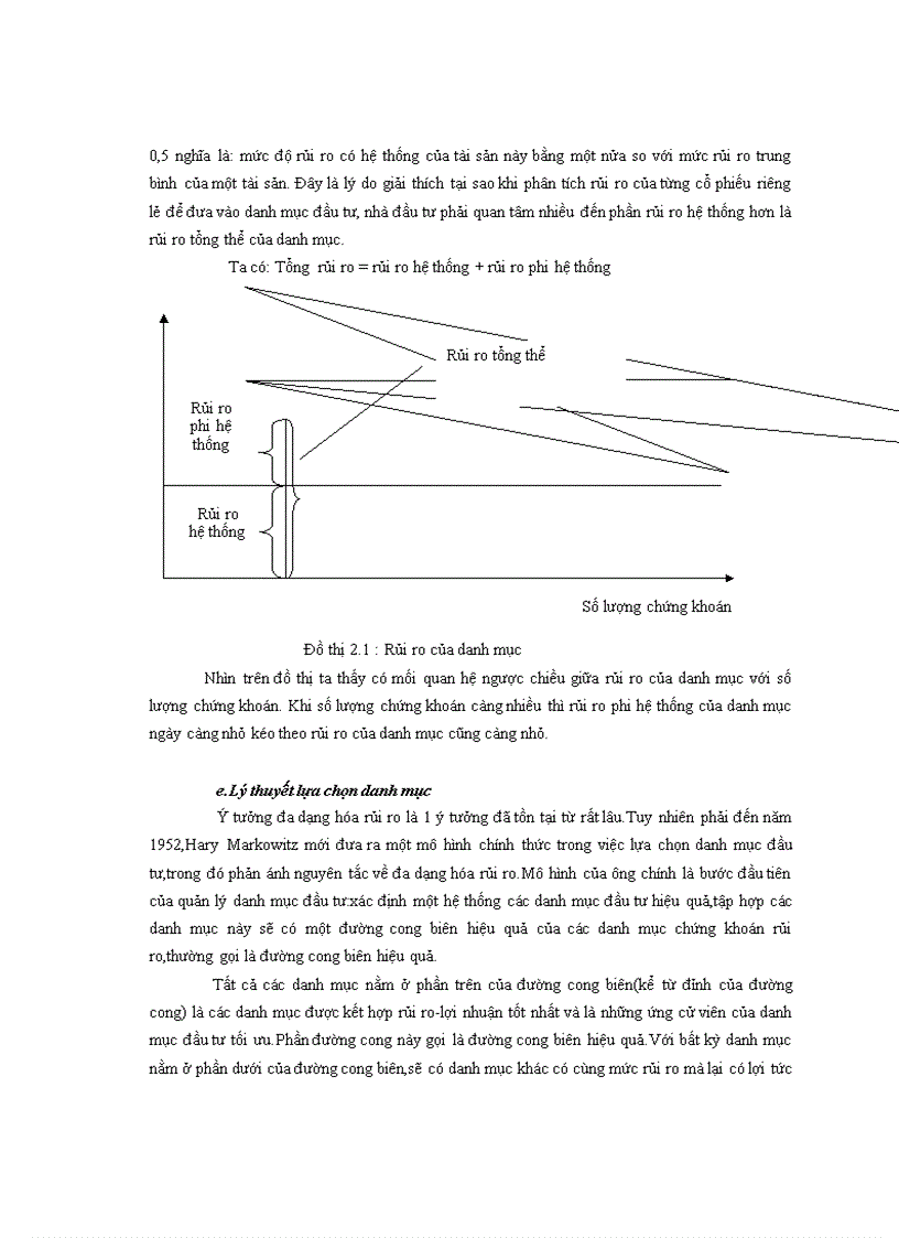 image for page Ứng dụng lý thuyết danh mục đầu tư vào thị trường chứng khoán HOSE nhằm xác định danh mục đầu tư hiệu quả của 1 số ngành