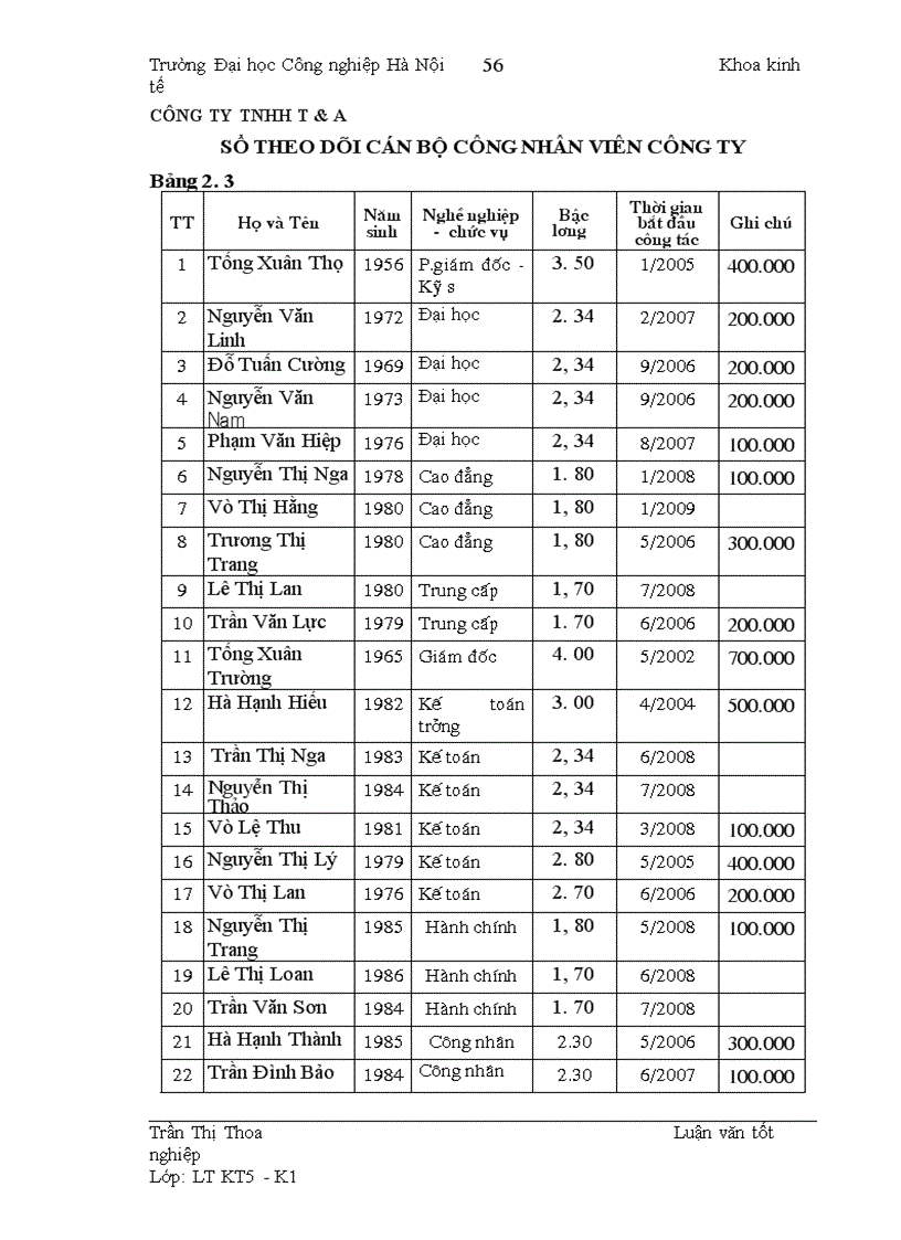 image for page Hoàn thiện công tác kế toán tiền lương và các khoản trích theo lương tại Công ty TNHH T A