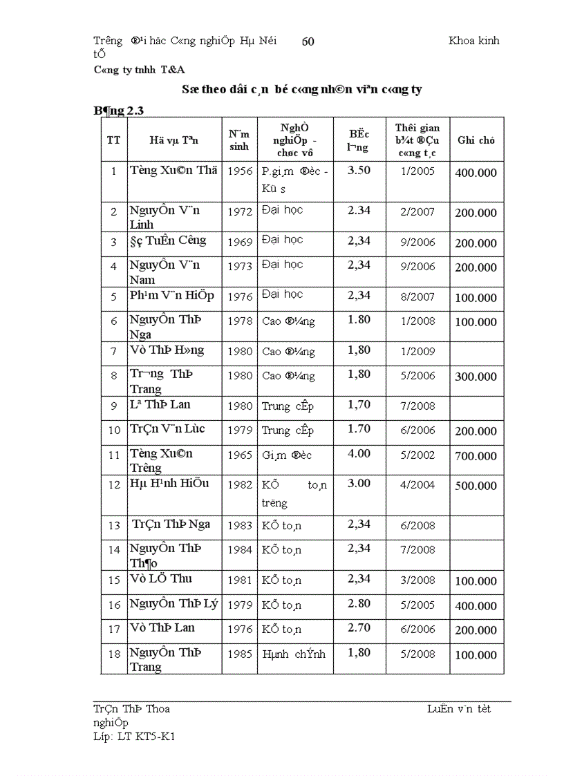 image for page Hoàn thiện công tác kế toán tiền lương và các khoản trích theo lương tại Công ty TNHH T A