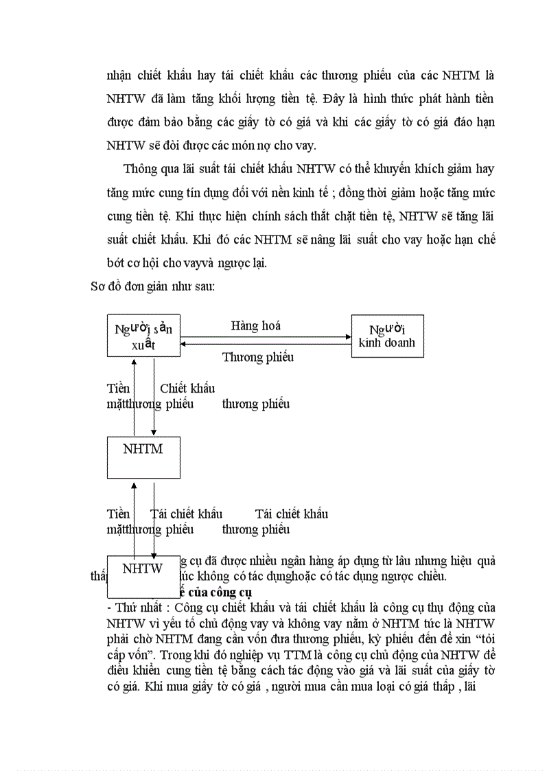 image for page Thực trạng hoạt động thị trường mở ở Việt Nam hiện nay 1