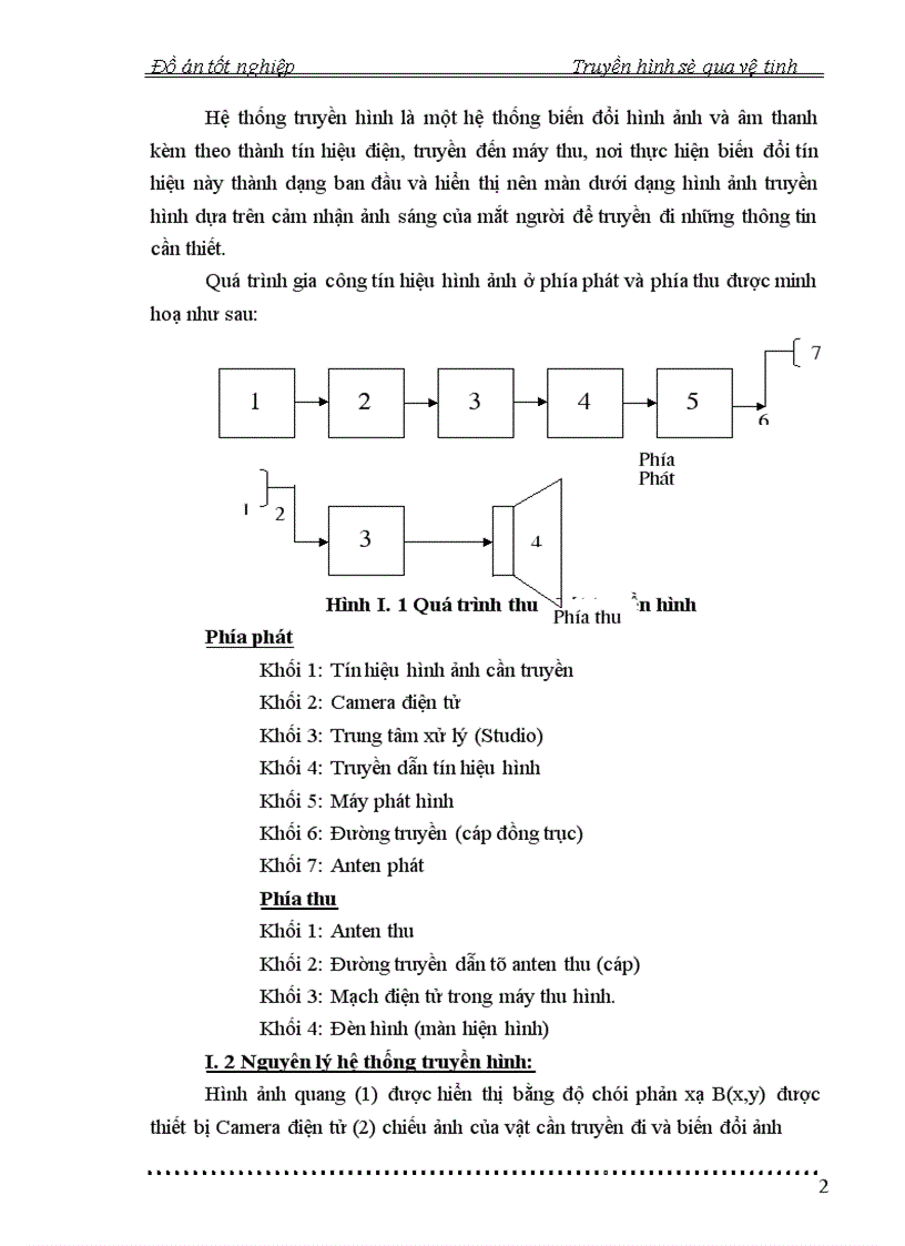 Truyền hình số qua vệ tinh 1