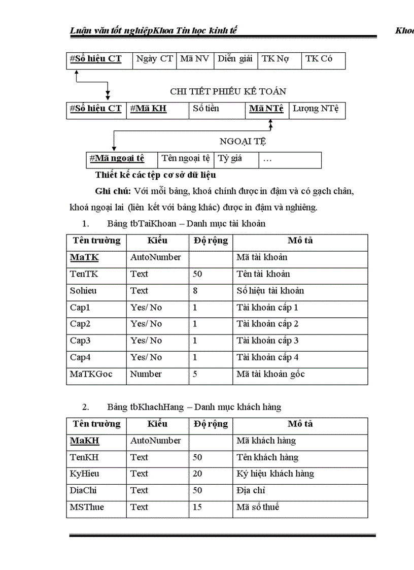 image for page Phân tích và thiết kế phân hệ kế toán Bán hàng và công nợ phải thu của nhà máy ống thép Việt Đức 1