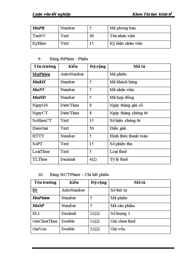 image for page Phân tích và thiết kế phân hệ kế toán Bán hàng và công nợ phải thu của nhà máy ống thép Việt Đức 1