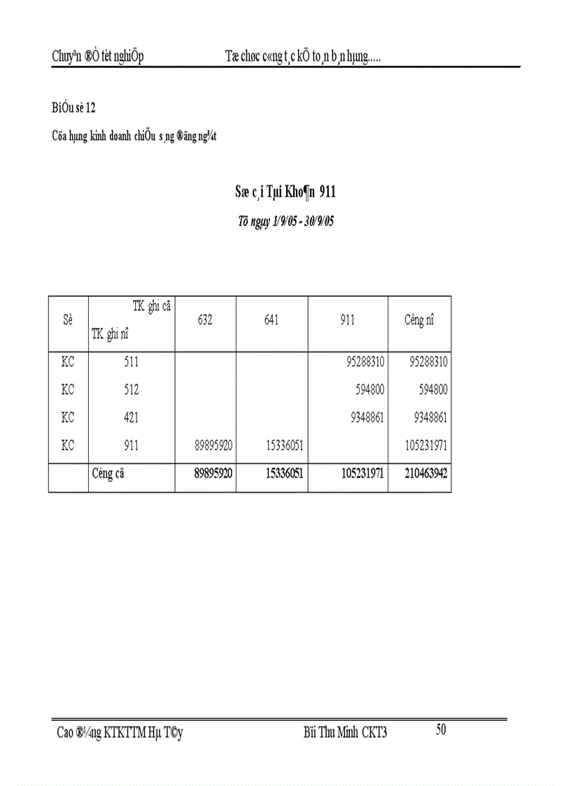 image for page Tổ chức kế toán bán hàng và xác định kết quả bán hàng tại Cửa hàng kinh doanh chiếu sáng đóng ngắt thuộc công ty vật liệu điện và dụng cụ cơ khí 1