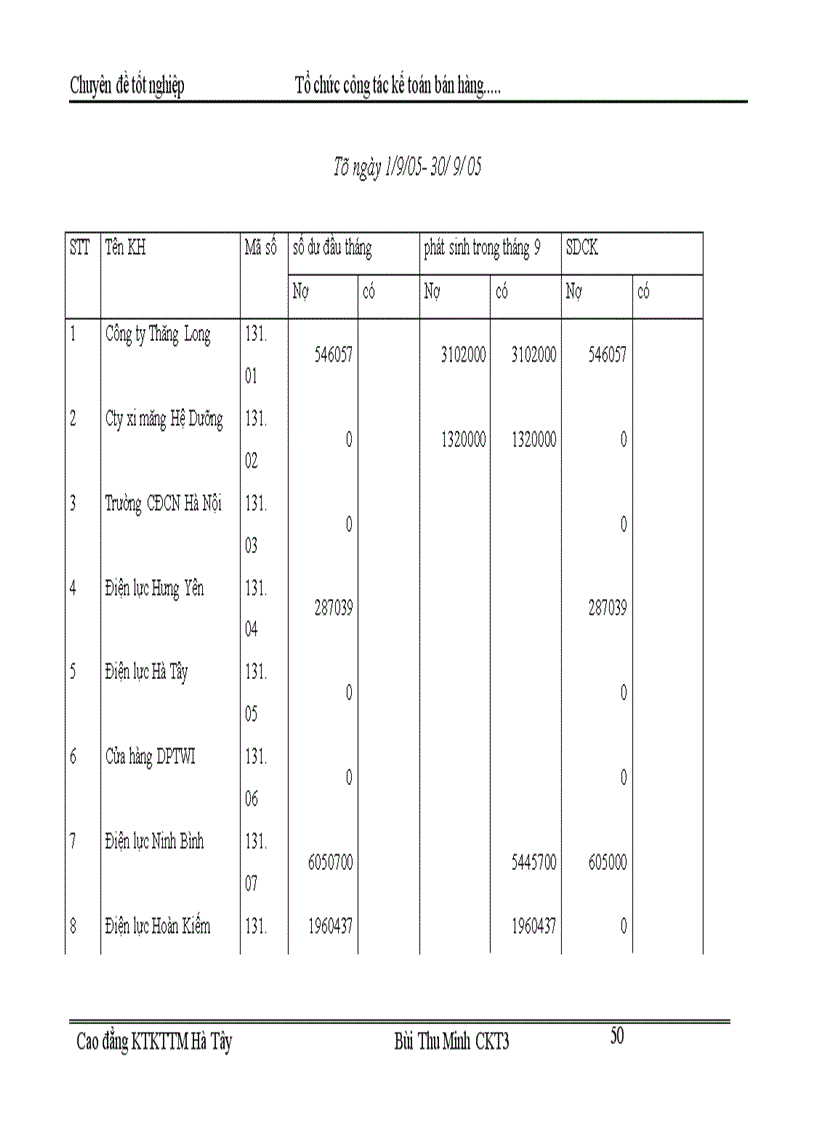 image for page Tổ chức kế toán bán hàng và xác định kết quả bán hàng tại Cửa hàng kinh doanh chiếu sáng đóng ngắt thuộc công ty vật liệu điện và dụng cụ cơ khí 1