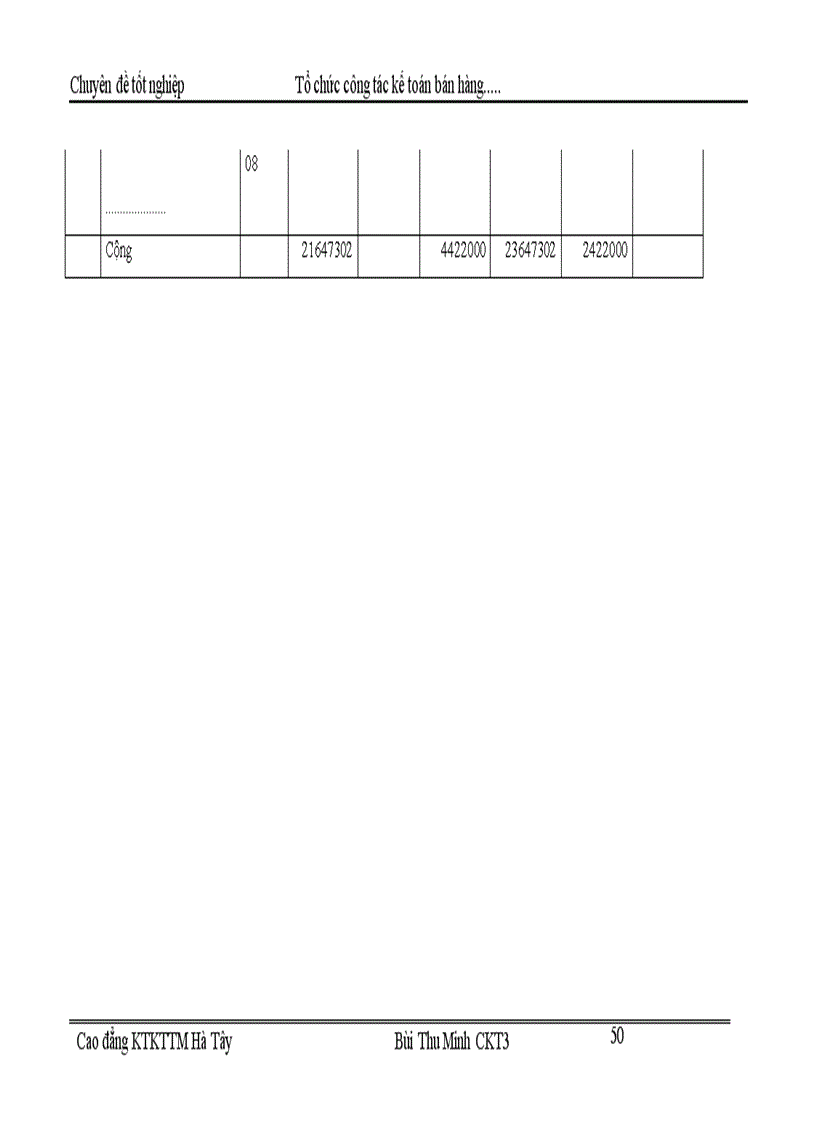 image for page Tổ chức kế toán bán hàng và xác định kết quả bán hàng tại Cửa hàng kinh doanh chiếu sáng đóng ngắt thuộc công ty vật liệu điện và dụng cụ cơ khí 1