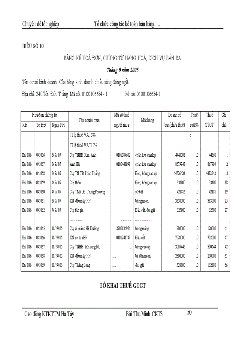 image for page Tổ chức kế toán bán hàng và xác định kết quả bán hàng tại Cửa hàng kinh doanh chiếu sáng đóng ngắt thuộc công ty vật liệu điện và dụng cụ cơ khí 1