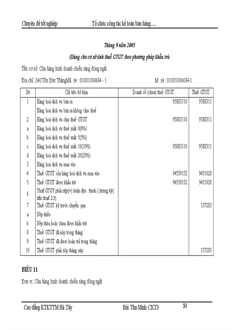 image for page Tổ chức kế toán bán hàng và xác định kết quả bán hàng tại Cửa hàng kinh doanh chiếu sáng đóng ngắt thuộc công ty vật liệu điện và dụng cụ cơ khí 1