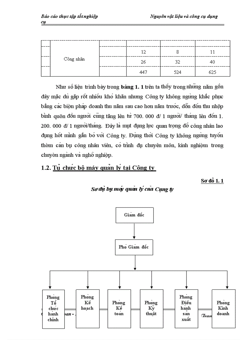 image for page Thư c tê công ta c kê toa n NVL va CCDC ta i Công ty TNHH SX TM Vu Ha i