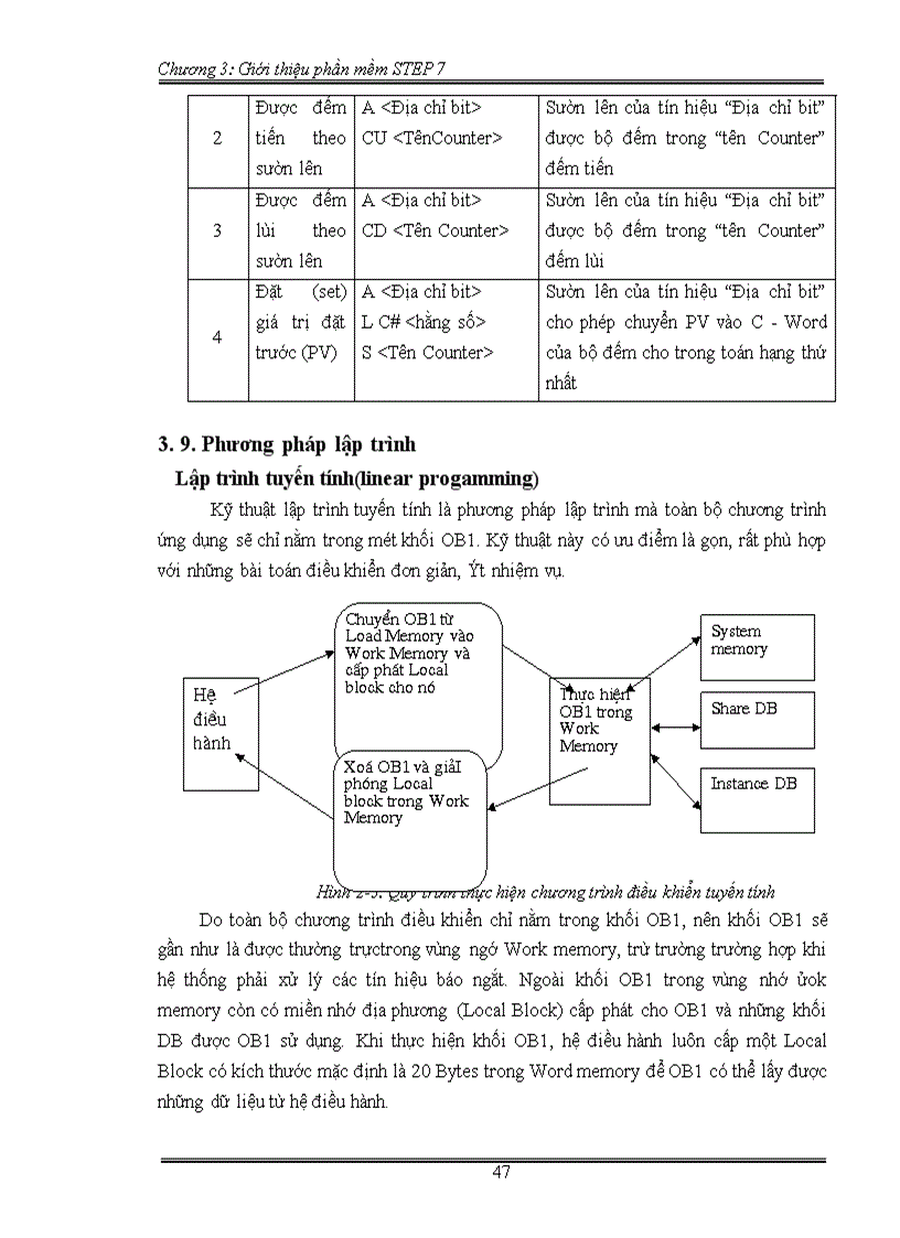image for page Giới thiệu phần mềm STEP