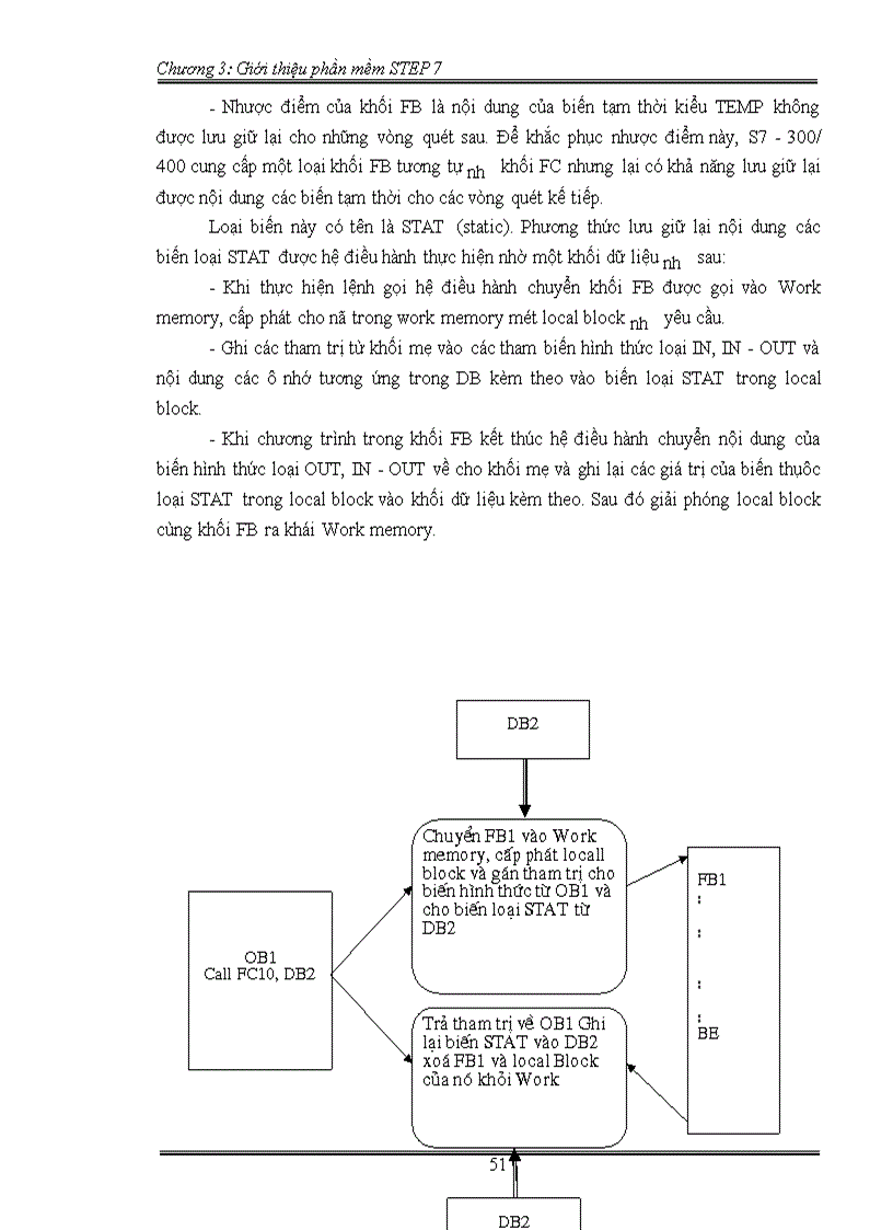 image for page Giới thiệu phần mềm STEP