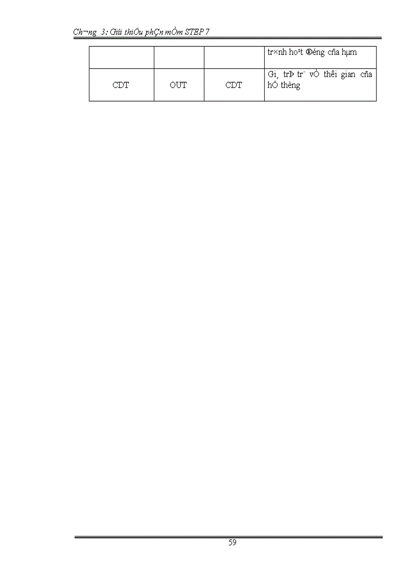 image for page Giới thiệu phần mềm STEP