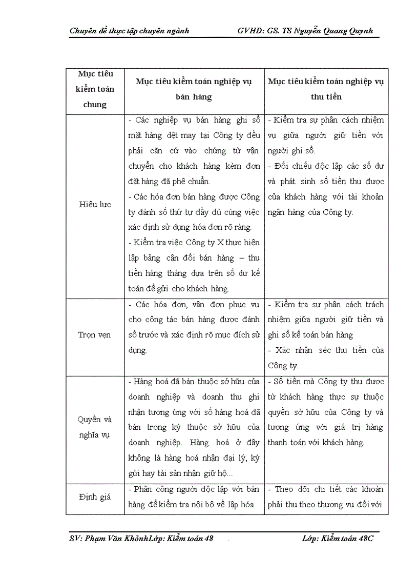image for page Hoàn thiện kiểm toán chu trình bán hàng và thu tiền trong kiểm toán BCTC do Công ty TNHH Kiểm toán PKF Việt Nam thực hiện 1