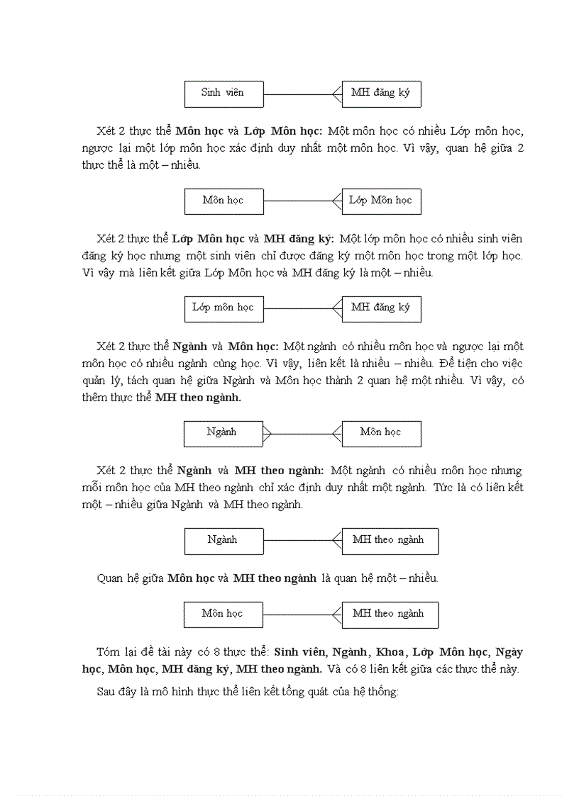 image for page Phát triển phần mềm quản lý học tập theo tín chỉ của trường ĐHXD