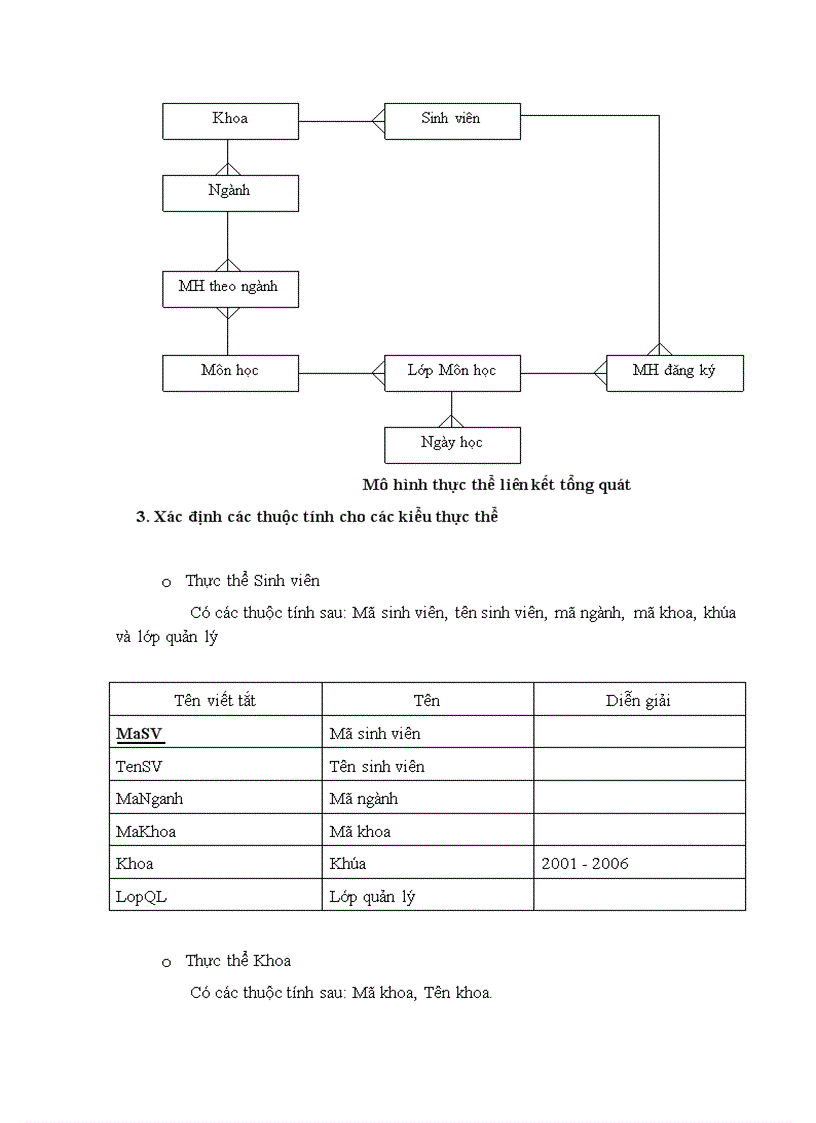 image for page Phát triển phần mềm quản lý học tập theo tín chỉ của trường ĐHXD