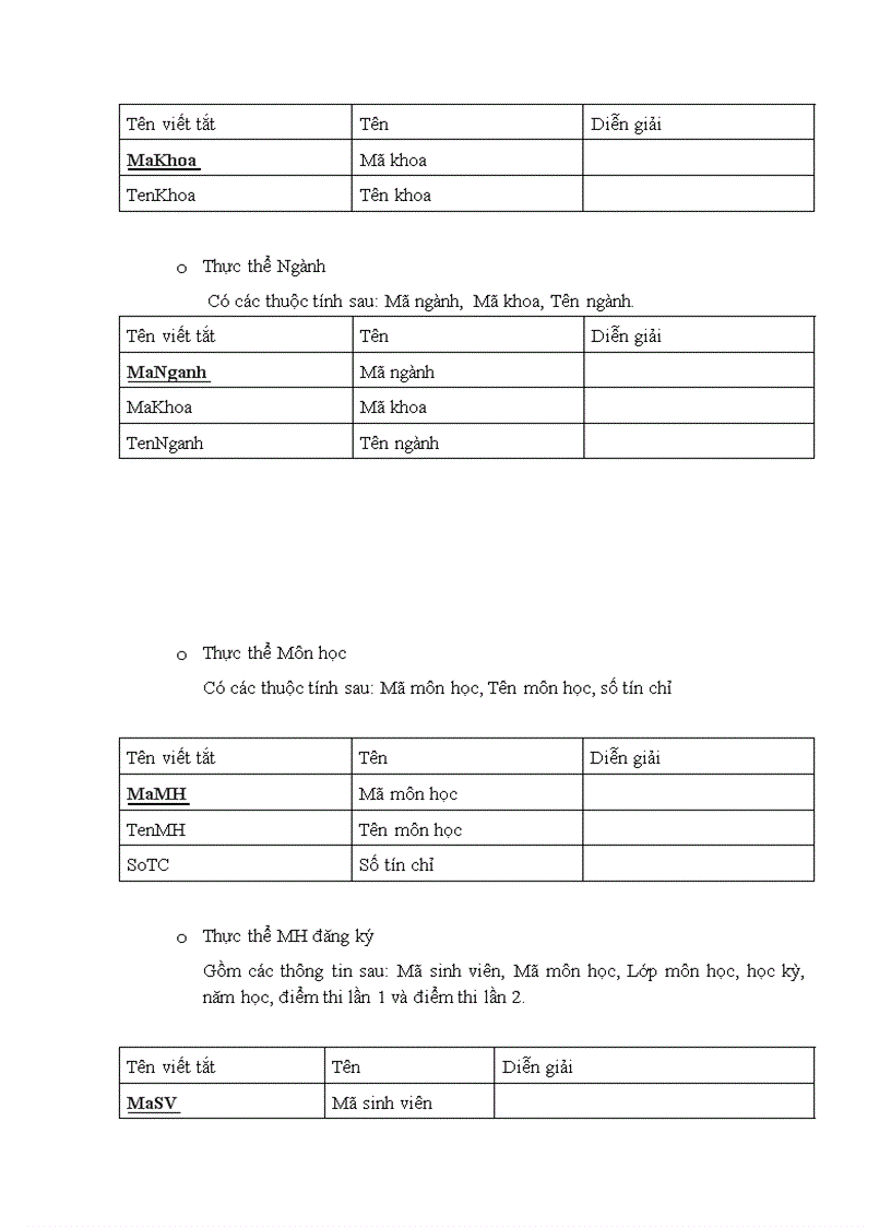 image for page Phát triển phần mềm quản lý học tập theo tín chỉ của trường ĐHXD